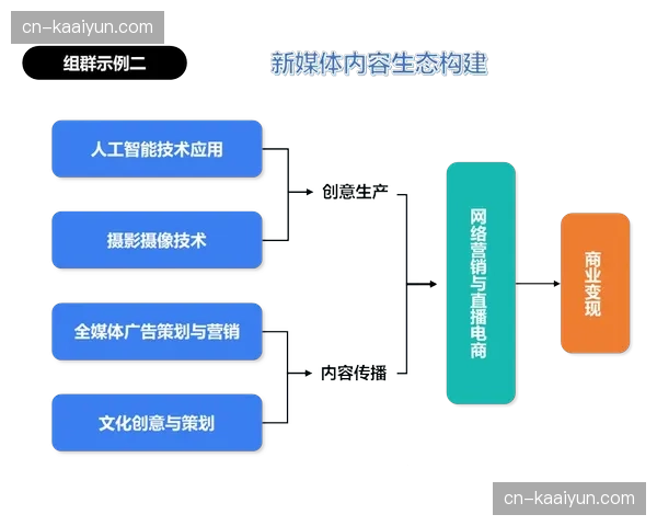 智能合成技术正逐步扩展至二线制作链路 达成制作资源的高效复用